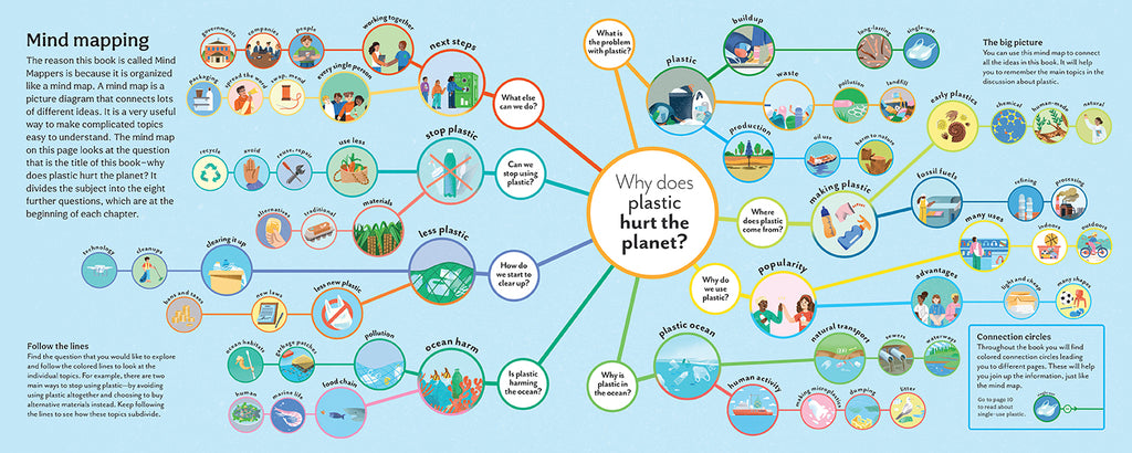 Why Does Plastic Hurt the Planet?