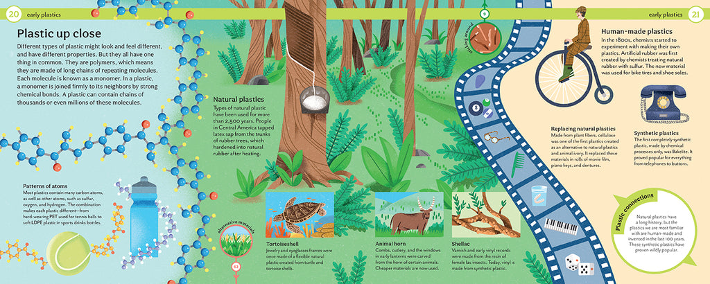 Why Does Plastic Hurt the Planet?