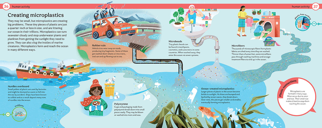 Why Does Plastic Hurt the Planet?