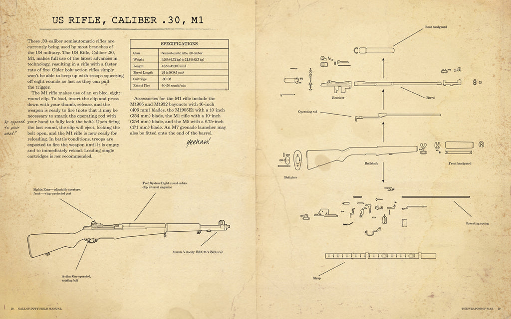 Call of Duty WWII: Field Manual
