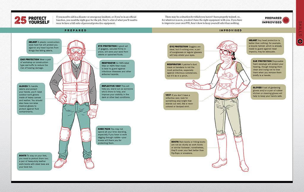 The Emergency Survival Manual